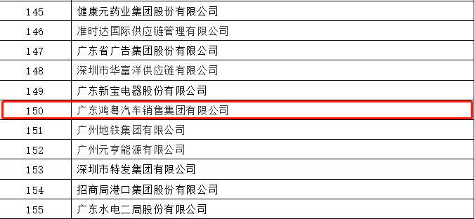 开门红丨乐鱼网页版·官方站网站-乐鱼online(中国)荣登广东企业500强等三大榜单(图2)
