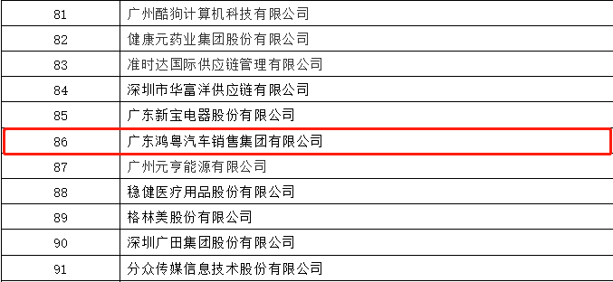 开门红丨乐鱼网页版·官方站网站-乐鱼online(中国)荣登广东企业500强等三大榜单(图3)