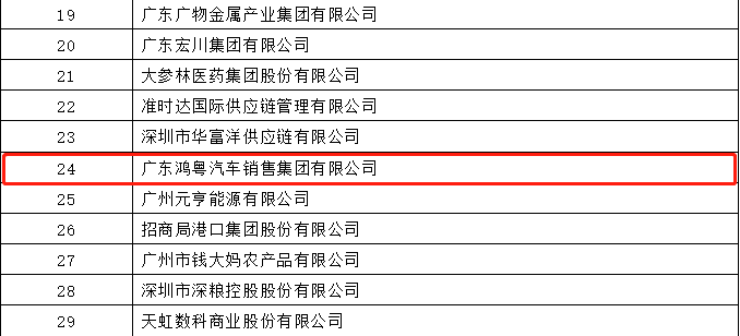 开门红丨乐鱼网页版·官方站网站-乐鱼online(中国)荣登广东企业500强等三大榜单(图4)