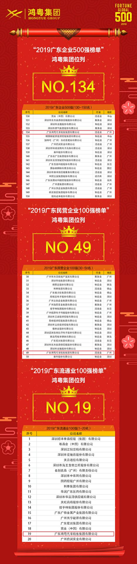 喜讯!乐鱼网页版·官方站网站-乐鱼online(中国)上榜广东企业500强等三大榜单(图4) 喜讯!乐鱼网页版·官方站网站-乐鱼online(中国)上榜广东企业500强等三大榜单(图4)