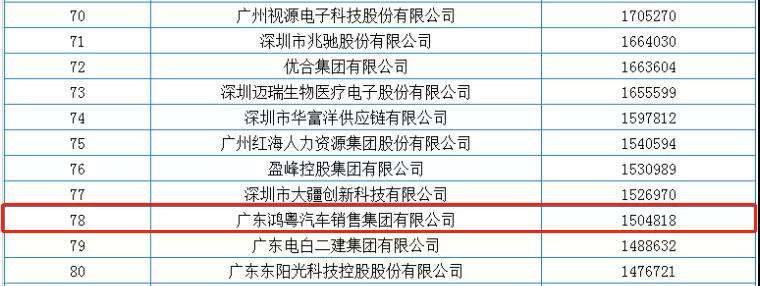 喜报丨乐鱼网页版·官方站网站-乐鱼online(中国)荣获2020广东省民营企业百强(图2)
